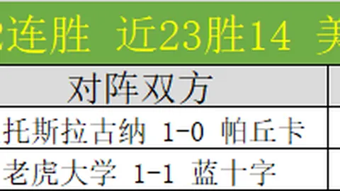 马塞洛15岁子助皇马U19首战取胜，关键一传获安切洛蒂现场见证