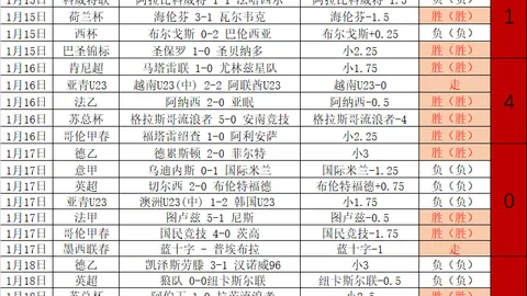 孙杨：早期过度信任他人，不幸遭受过欺骗磨难
